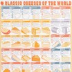 Stuart Gardiner Classic Cheeses of the World Tea Towel